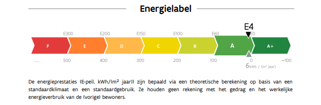 EPC-waarde